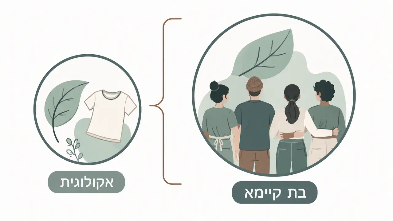אופנה בת קיימא מול אופנה אקולוגית, מה ההבדל?