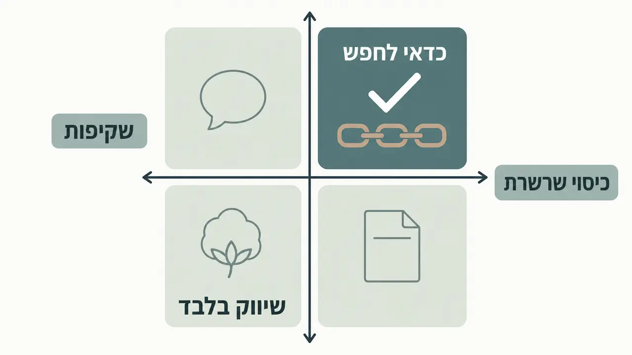 איך זיהוי גרין-וושינג נראה בפועל?