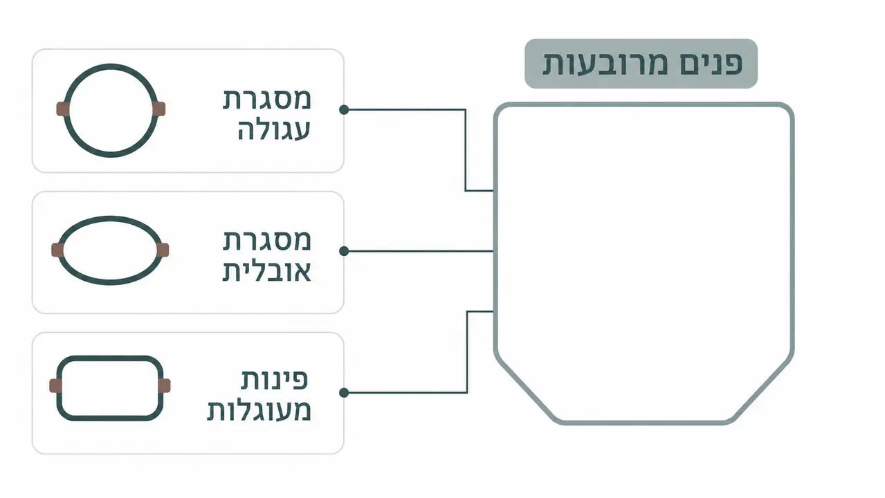איזה משקפי שמש מתאימים לפנים מרובעות?